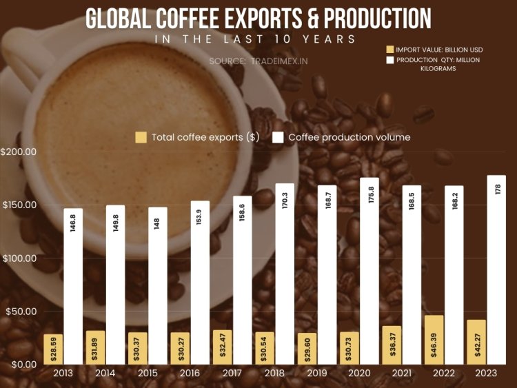 Export Documentation